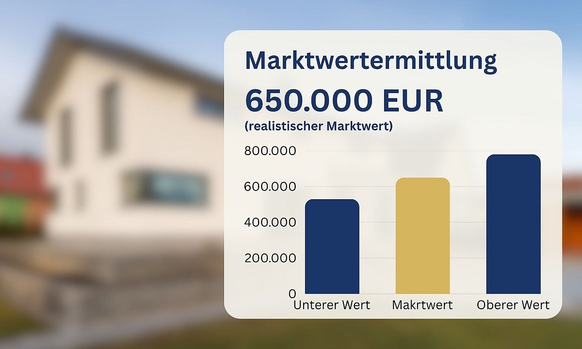 Foto Ein realistischer Preis schafft Vertrauen, weckt Interesse und ist die Basis für einen erfolgreichen Verkauf.